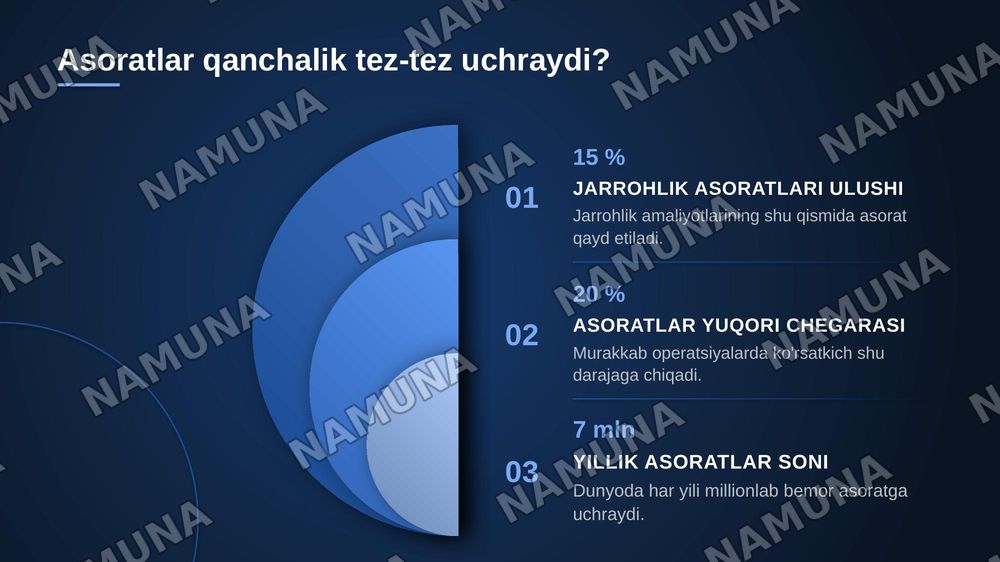 Opetsiyadan keyingi davr tushunchasi operatsiyadan keyingi davr asoratlari — zamonaviy taqdimot, 4-slayd