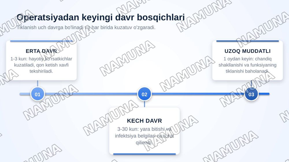 Opetsiyadan keyingi davr tushunchasi operatsiyadan keyingi davr asoratlari — zamonaviy taqdimot, 5-slayd