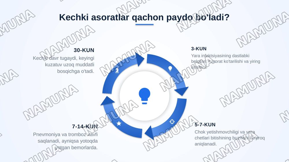Opetsiyadan keyingi davr tushunchasi operatsiyadan keyingi davr asoratlari — zamonaviy taqdimot, 8-slayd