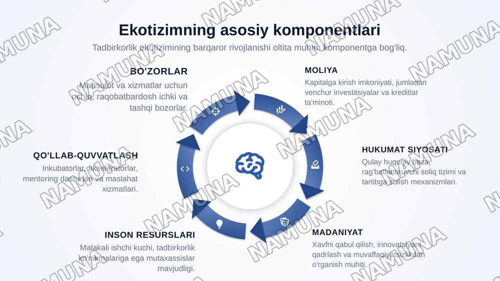 Tadbirkorlik ekotasir tamoillari va amaliy axamiyati — zamonaviy taqdimot, 5-slayd