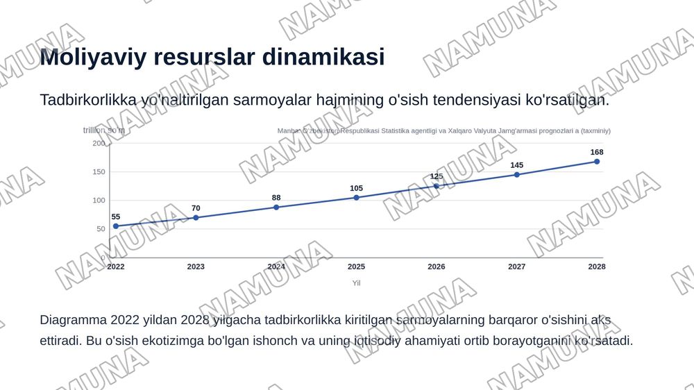 Tadbirkorlik ekotasir tamoillari va amaliy axamiyati — zamonaviy taqdimot, 6-slayd