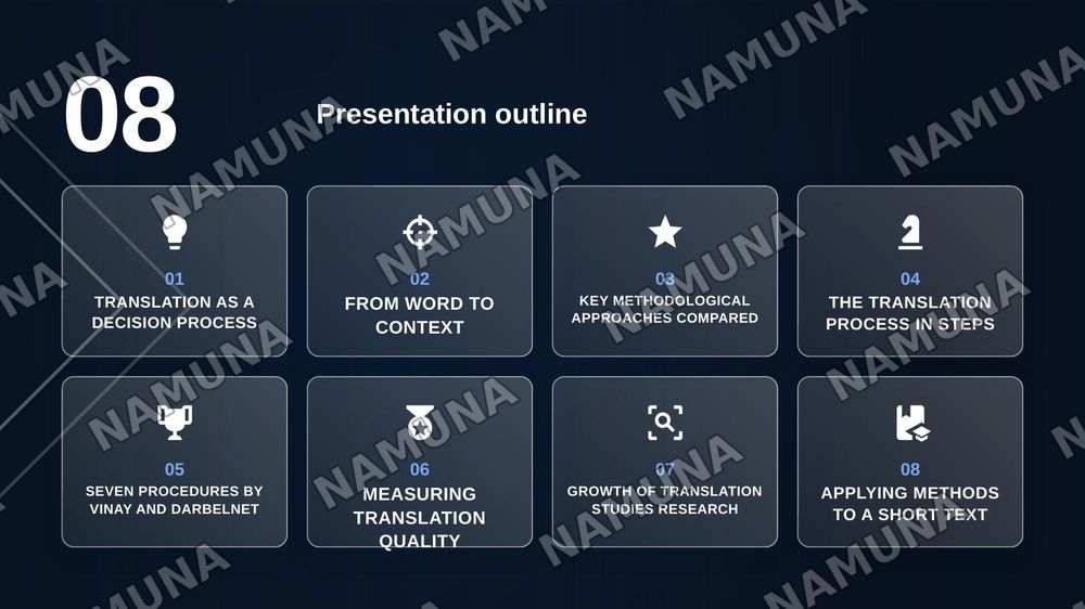 Methodological aspects of translation — zamonaviy taqdimot, 2-slayd