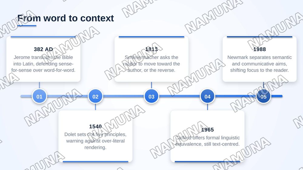 Methodological aspects of translation — zamonaviy taqdimot, 4-slayd