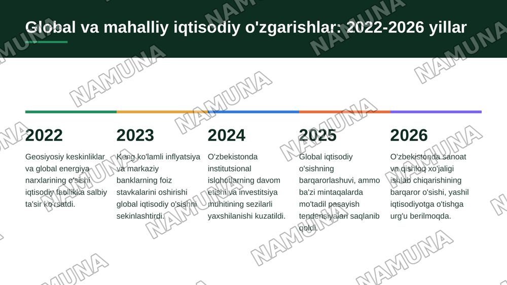 Iqtisodiyot dinamik harakatlari — zamonaviy taqdimot, 7-slayd