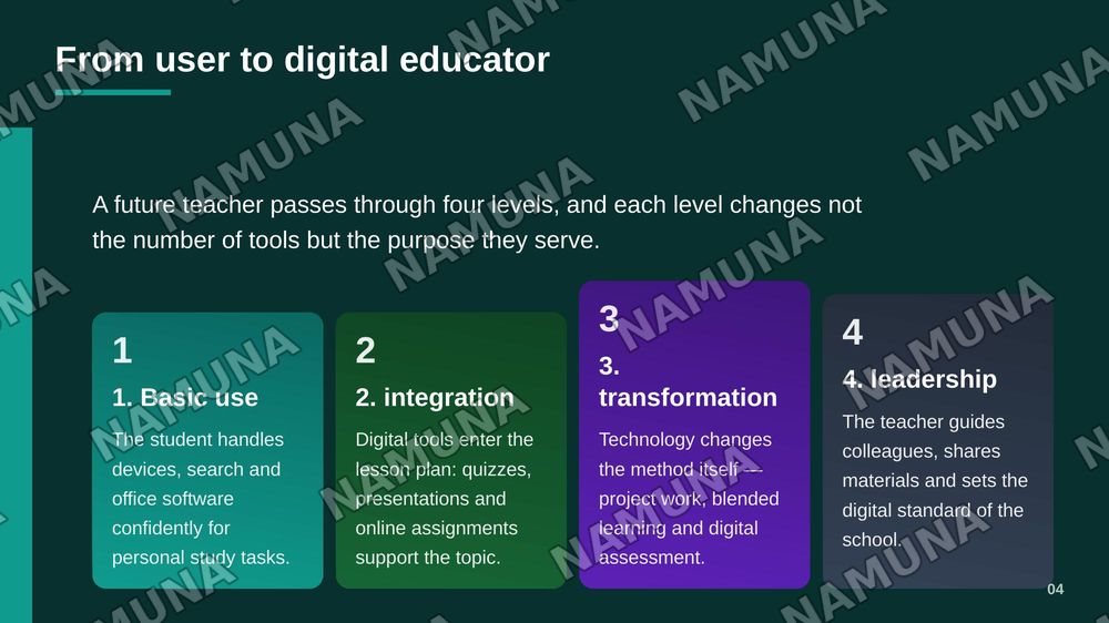 Digital Competence of Future Teachers — zamonaviy taqdimot, 5-slayd