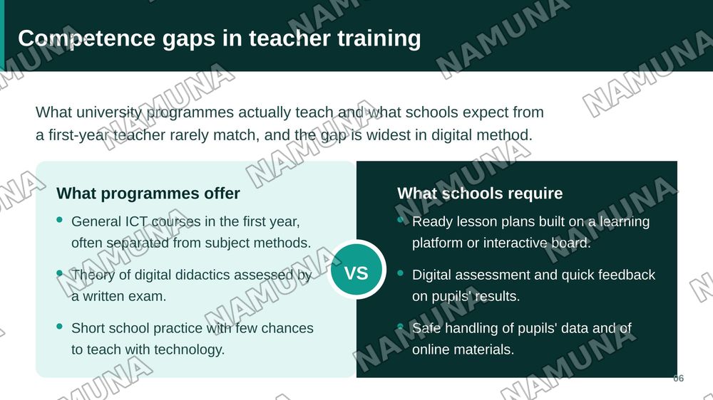 Digital Competence of Future Teachers — zamonaviy taqdimot, 7-slayd