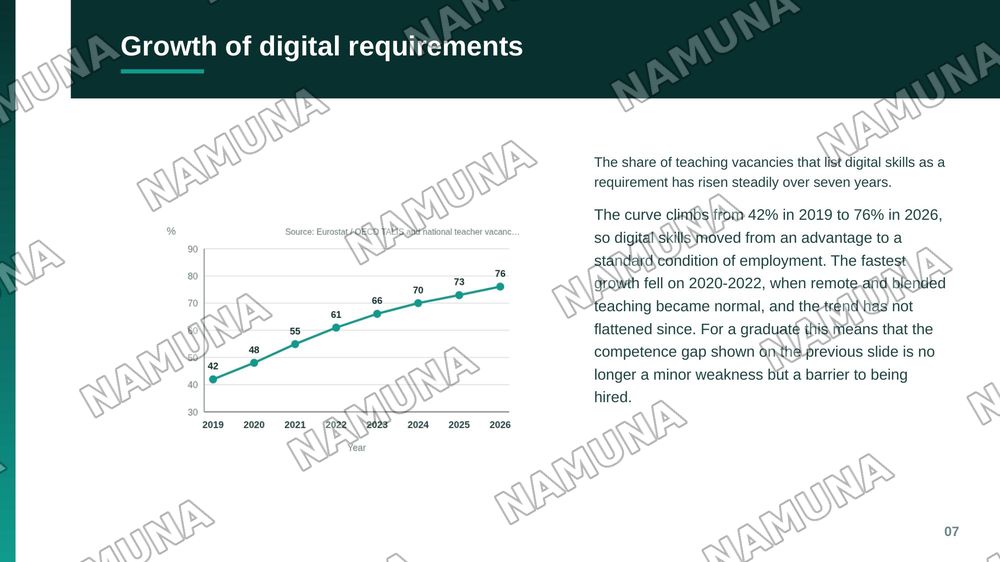 Digital Competence of Future Teachers — zamonaviy taqdimot, 8-slayd