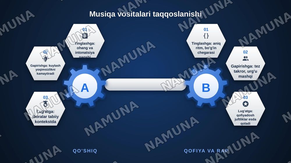 Incorporating music in language learning.
What role can songs and rhymes play in developing listening, speaking, and vocabulary skills? — zamonaviy taqdimot, 7-slayd