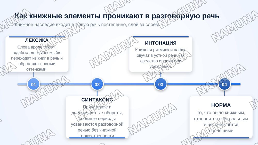 Разрушение границ между книжно-славянски типом языка и разговорным языком — zamonaviy taqdimot, 6-slayd