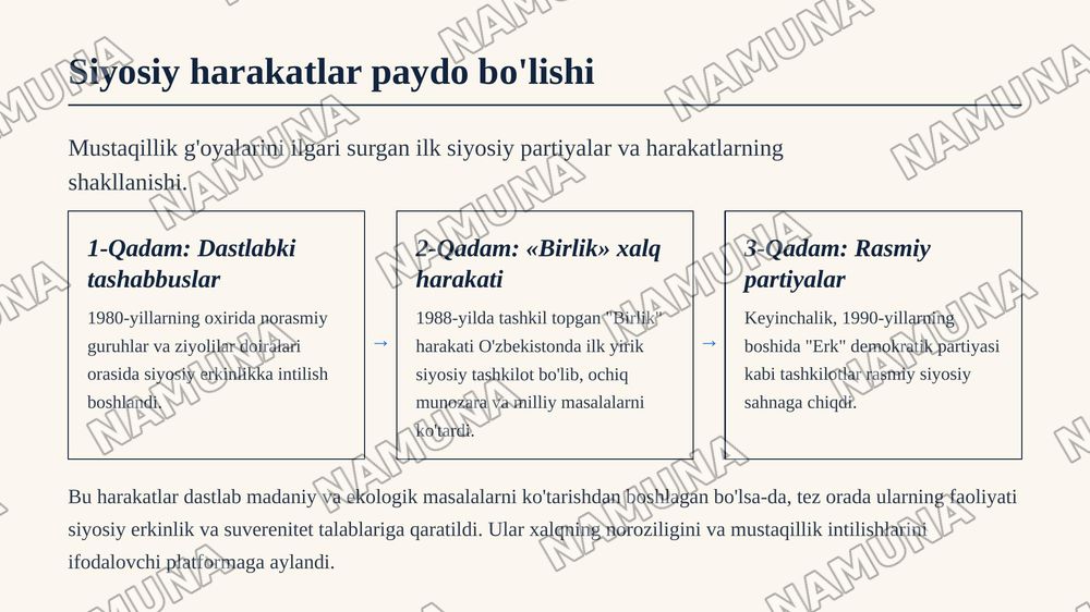 Mustaqillikka erishish arafasida Oʻzbekistondagi ijtimoiy siyosiy jarayonlar. — zamonaviy taqdimot, 6-slayd