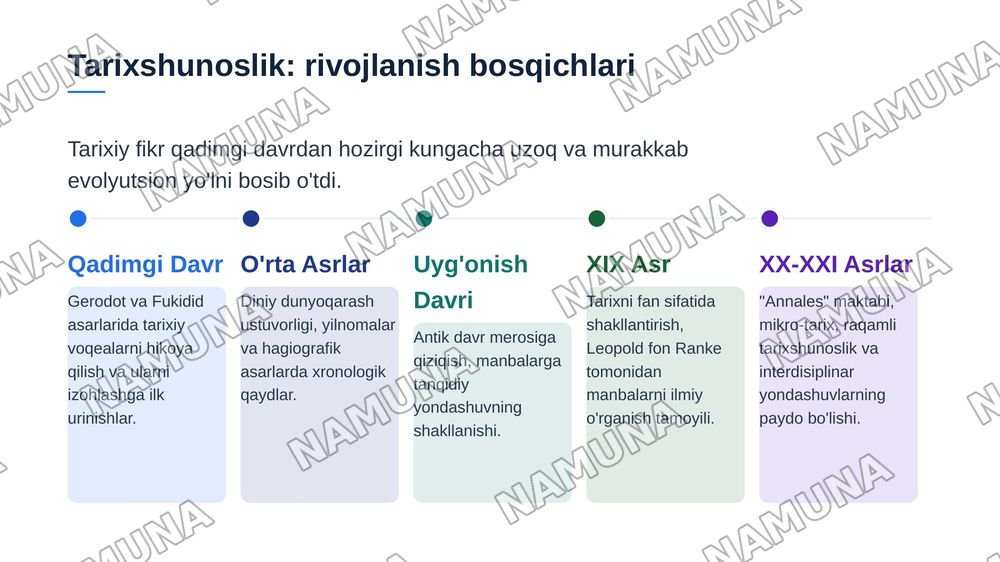 Manbashunoslik va tarixshunoslik — zamonaviy taqdimot, 6-slayd