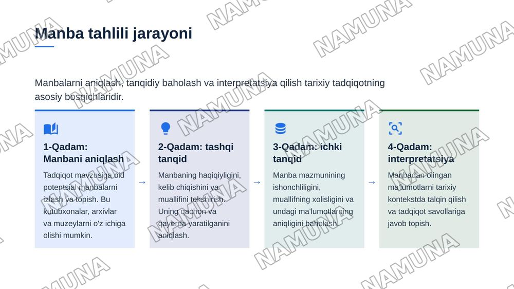 Manbashunoslik va tarixshunoslik — zamonaviy taqdimot, 7-slayd
