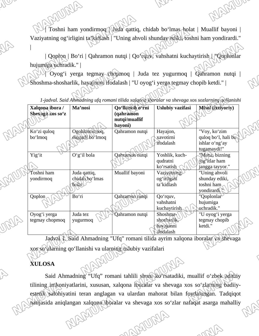 Said Ahmadning ufq romani tilida xalqona iboralar va shevaga xos sozlarning qollanishi — maqola, 4-varaq