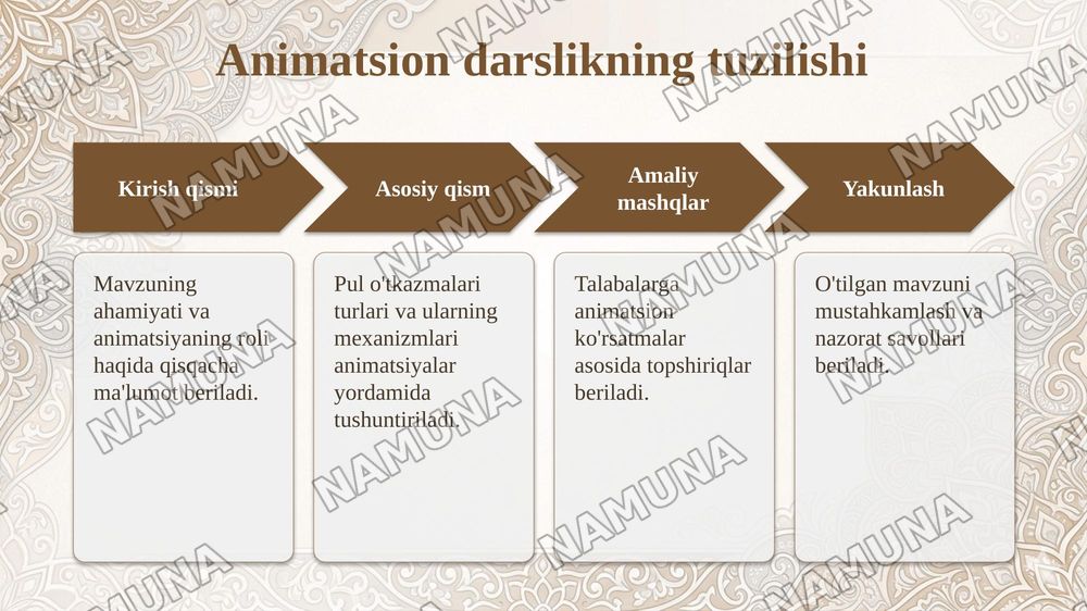 Elektron pul o'tkazmalari mavzusini animatsion dasturlar asosida o‘qitish metodikasi. — taqdimot, 8-slayd