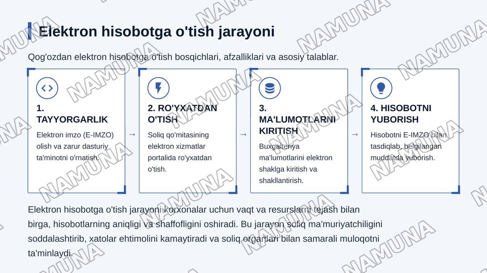Soliq rejimlari, elektron hisobot va birlamchi moliyaviy hujjatlar. — zamonaviy taqdimot, 5-slayd
