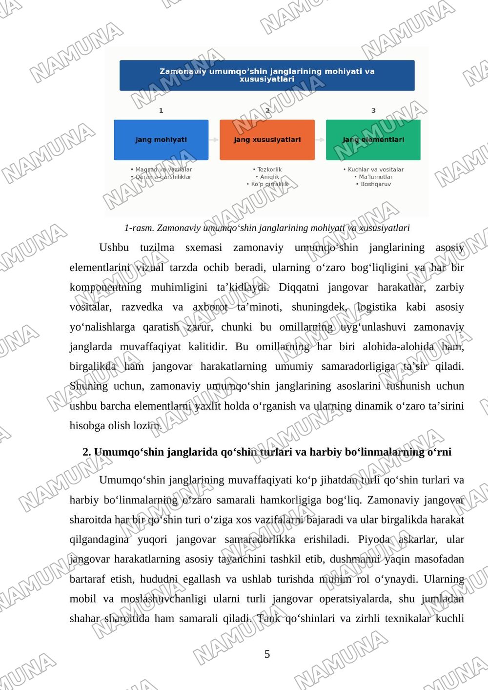 Zamonaviy umumqoʻshin janglarining asoslari — mustaqil ish, 5-varaq