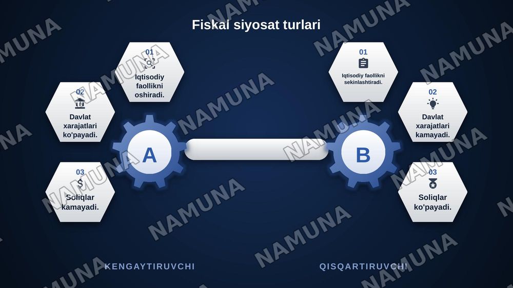 Davlatning fiksal siyosati va iqtisodiy barqarorligi — zamonaviy taqdimot, 6-slayd