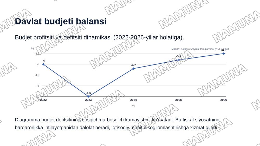 Davlatning fiksal siyosati va iqtisodiy barqarorligi — zamonaviy taqdimot, 7-slayd