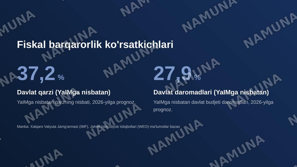 Davlatning fiksal siyosati va iqtisodiy barqarorligi — zamonaviy taqdimot, 8-slayd