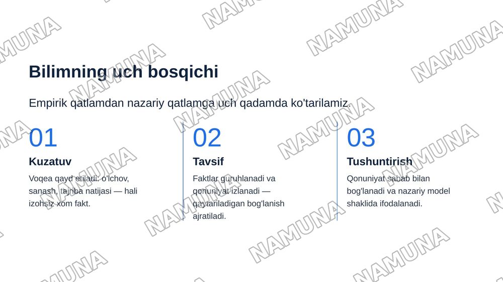 Empirik ma'lumotlar qanday sharoitda nazariy bilimga aylanishi mumkin? — zamonaviy taqdimot, 4-slayd