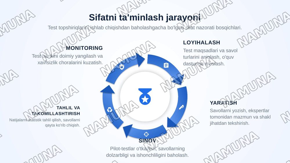Yakuniy nazoratlarda test topshiriqlari sifati va xavfsizligi taʼminlash — zamonaviy taqdimot, 8-slayd