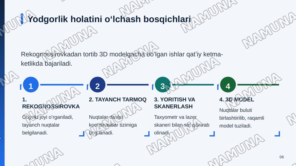Restavratsiya qilish maqsadida arxetektura yodgorliklari xolatini oʻrganishda geodezik usullarni qoʻllash — zamonaviy taqdimot, 7-slayd