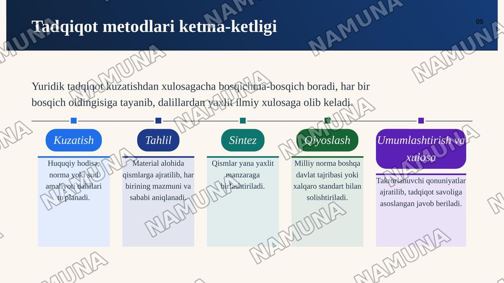 Yuridik fan tushunchasi obyekti predmeti metodologiyasi — zamonaviy taqdimot, 6-slayd