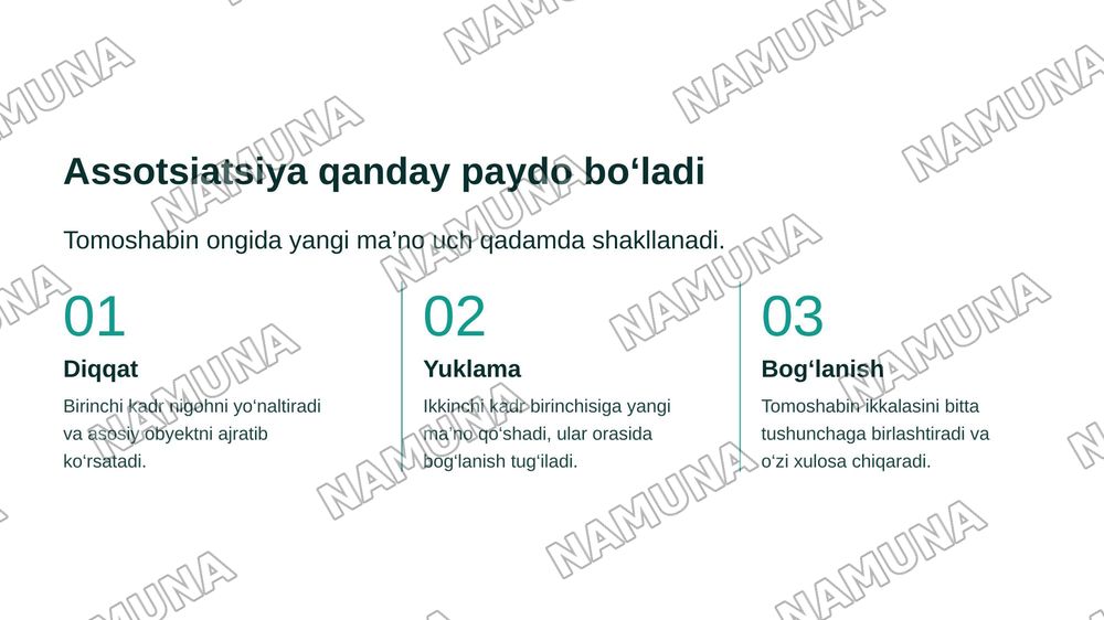Assotsiatsiyali montaj — zamonaviy taqdimot, 6-slayd