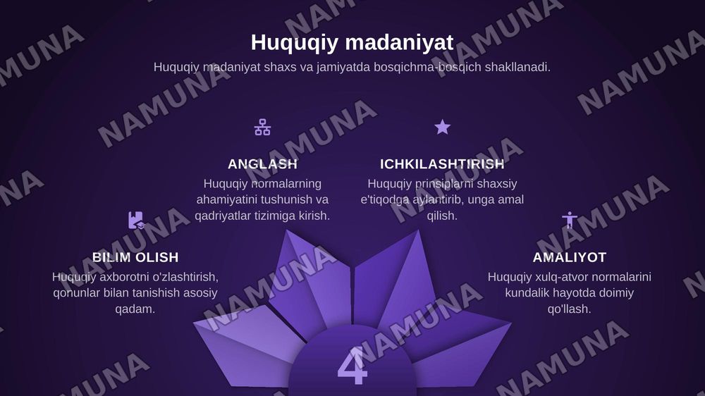 Huquqiy ong va huquqiy madaniyatni shakllantirishning zamonaviy usullari. — zamonaviy taqdimot, 5-slayd