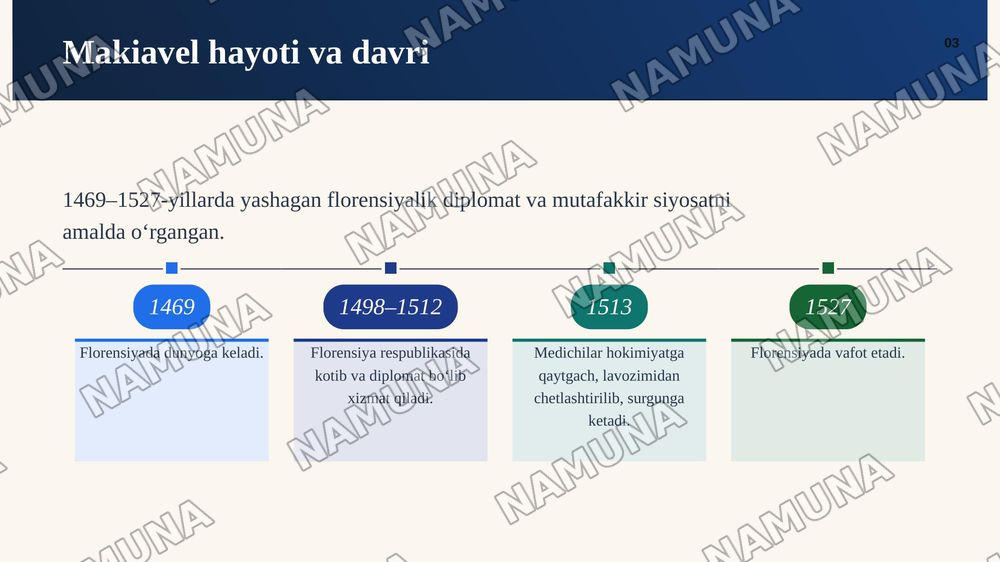 Makiavelning ,Xukumdor’ asari — zamonaviy taqdimot, 4-slayd