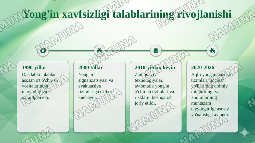 Turizm obyektlarida yong‘in xavfsizligi talablari — taqdimot, 5-slayd