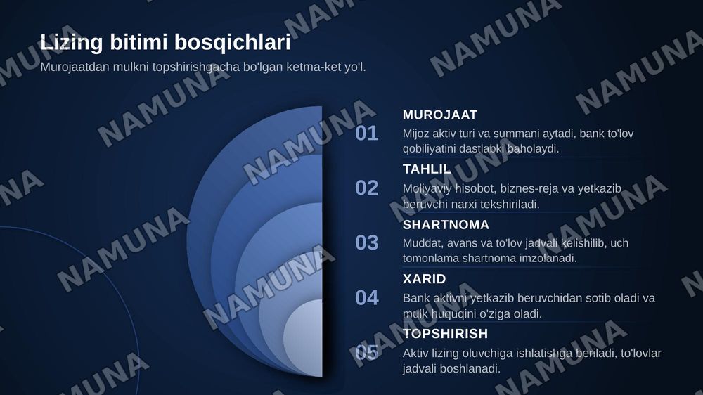 Tijorat banklarining lizing
operatsiyalari — zamonaviy taqdimot, 5-slayd