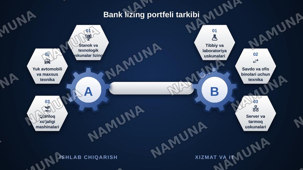 Tijorat banklarining lizing
operatsiyalari — zamonaviy taqdimot, 6-slayd