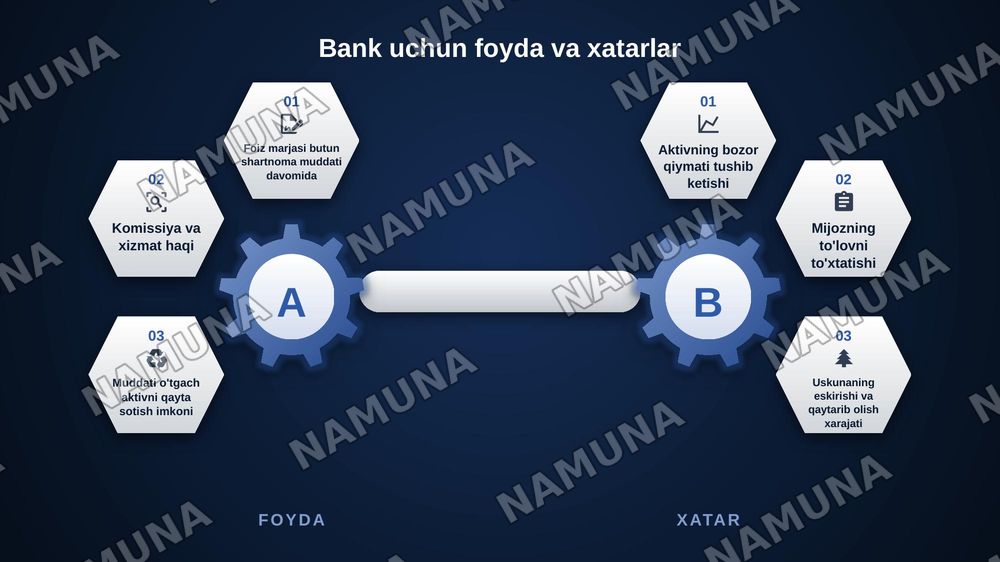 Tijorat banklarining lizing
operatsiyalari — zamonaviy taqdimot, 8-slayd