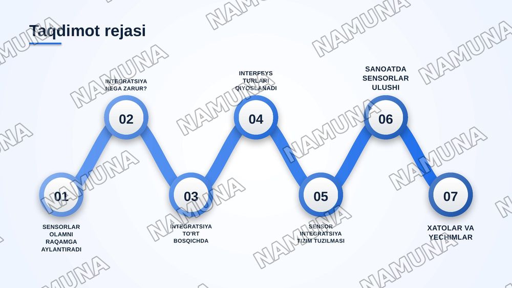 Sensor integratsiya — zamonaviy taqdimot, 2-slayd