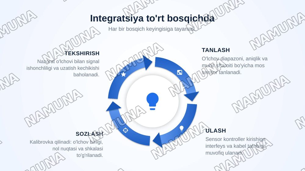 Sensor integratsiya — zamonaviy taqdimot, 5-slayd