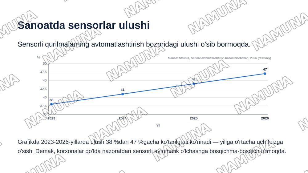 Sensor integratsiya — zamonaviy taqdimot, 8-slayd