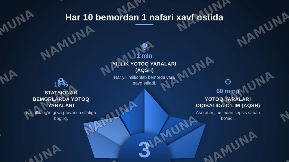 Yotoq yaralari — zamonaviy taqdimot, 3-slayd
