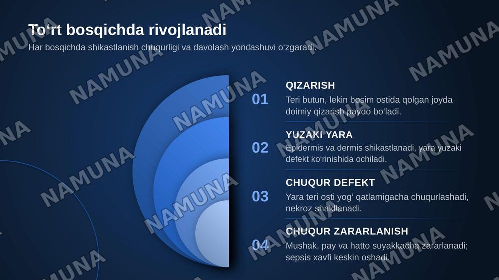 Yotoq yaralari — zamonaviy taqdimot, 6-slayd