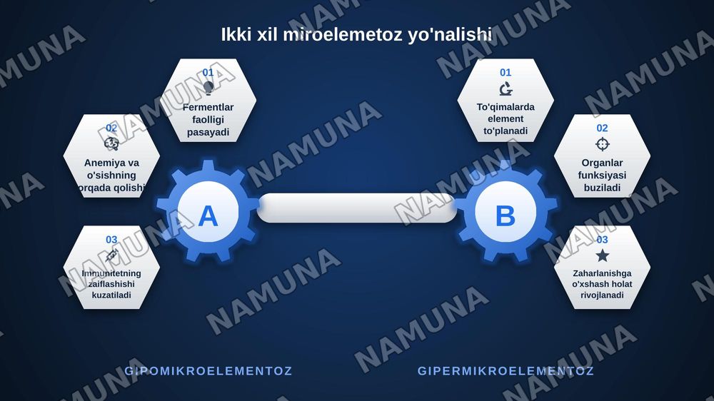 Miroelementozlar. Ftor, kalsiy miqdorlarining oshib ketishi, — zamonaviy taqdimot, 5-slayd