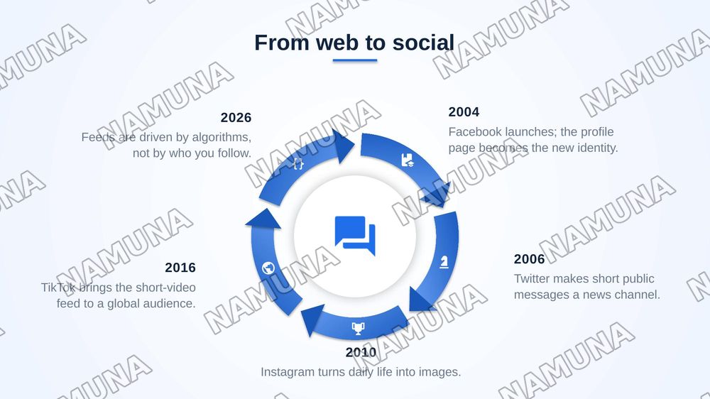 Social media and communication — zamonaviy taqdimot, 4-slayd