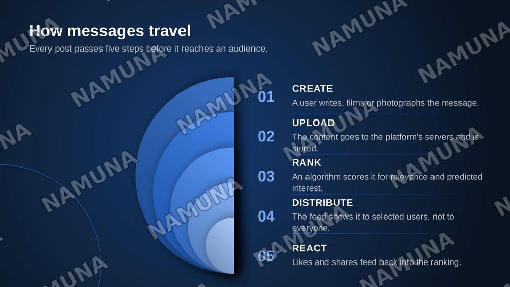 Social media and communication — zamonaviy taqdimot, 5-slayd