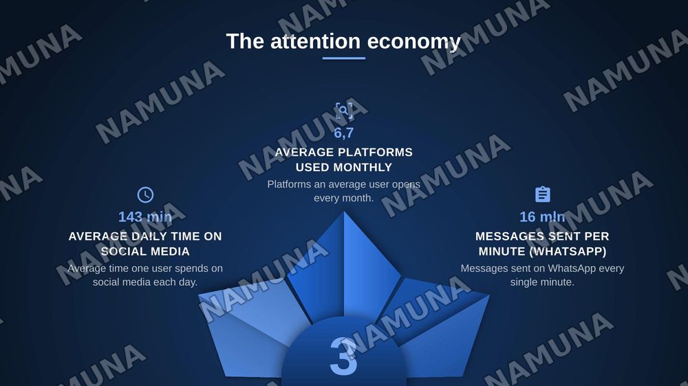 Social media and communication — zamonaviy taqdimot, 8-slayd