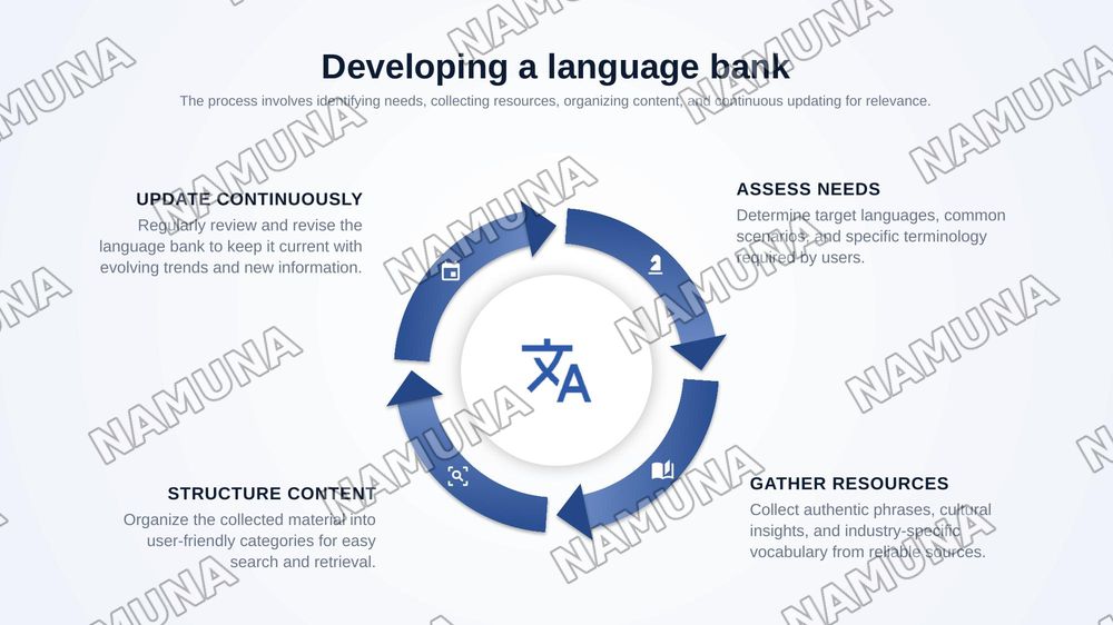Travel and Tourism Language bank — zamonaviy taqdimot, 8-slayd