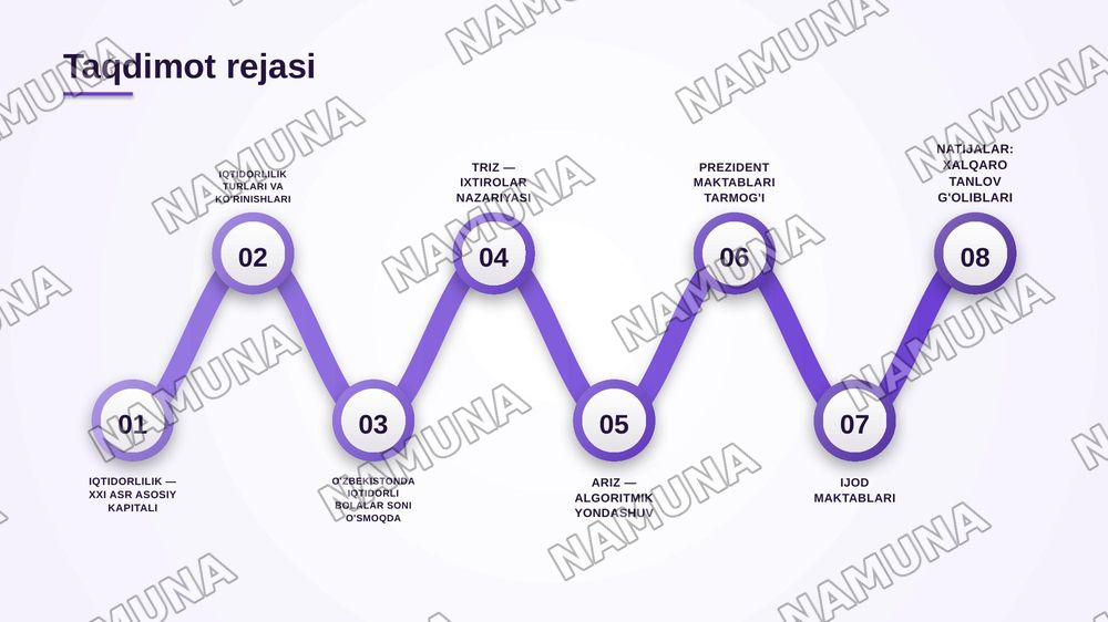 Zamonaviy iqtidorlilik konsepsiyasi. TRIZ va ARIZ metodlari. Prezident va ijod maktablari tajribasi — zamonaviy taqdimot, 2-slayd