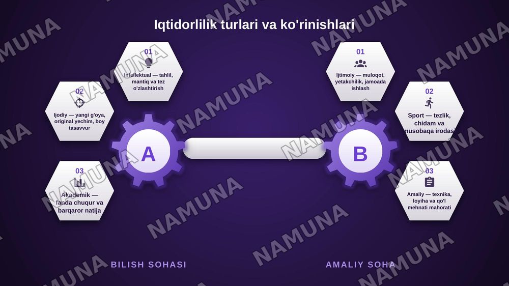 Zamonaviy iqtidorlilik konsepsiyasi. TRIZ va ARIZ metodlari. Prezident va ijod maktablari tajribasi — zamonaviy taqdimot, 4-slayd