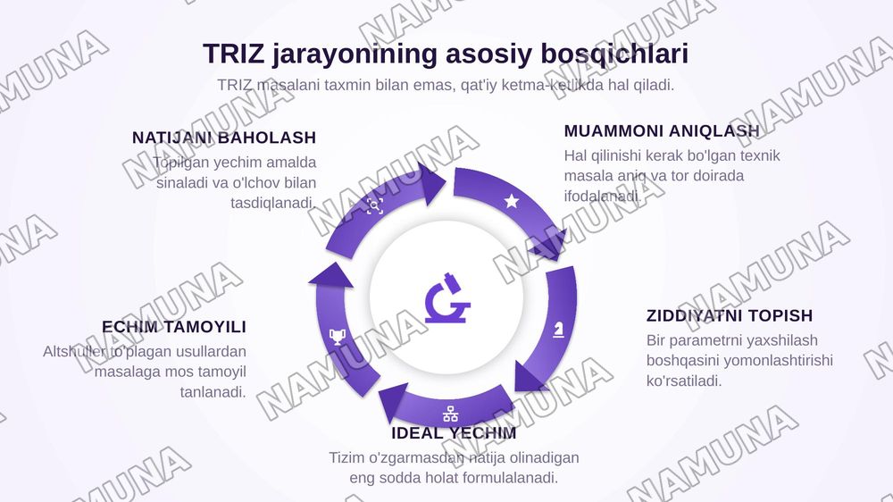 Zamonaviy iqtidorlilik konsepsiyasi. TRIZ va ARIZ metodlari. Prezident va ijod maktablari tajribasi — zamonaviy taqdimot, 7-slayd