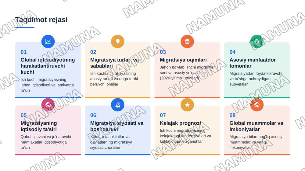 Xalqaro ishvhi kuchi migiratsiyasi — zamonaviy taqdimot, 2-slayd