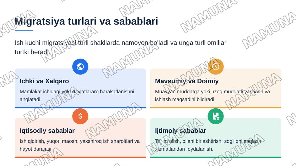 Xalqaro ishvhi kuchi migiratsiyasi — zamonaviy taqdimot, 4-slayd