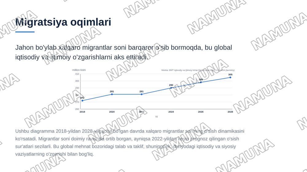 Xalqaro ishvhi kuchi migiratsiyasi — zamonaviy taqdimot, 5-slayd